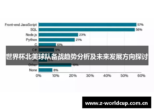 世界杯北美球队备战趋势分析及未来发展方向探讨