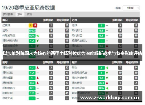 以加维对阵国米为核心的西甲中场对位优势深度解析战术与节奏影响评估 以加维对阵国米为核心的西甲中场对位优势深度解析战术与节奏影响评估
